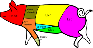 US Pork cuts