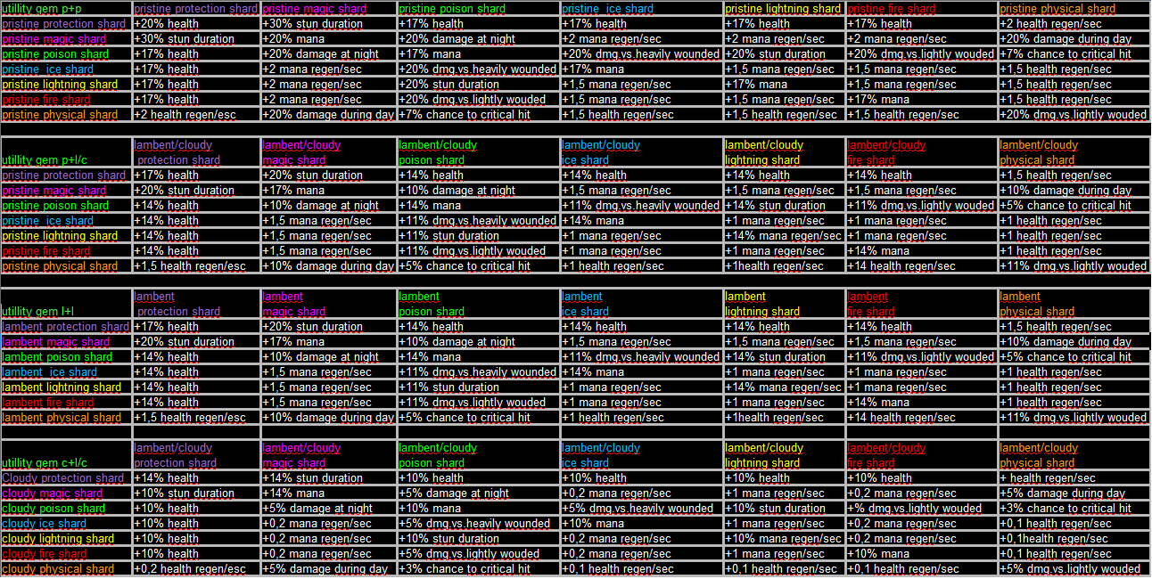 Kingdom Of Amalur Epic Gem Slots