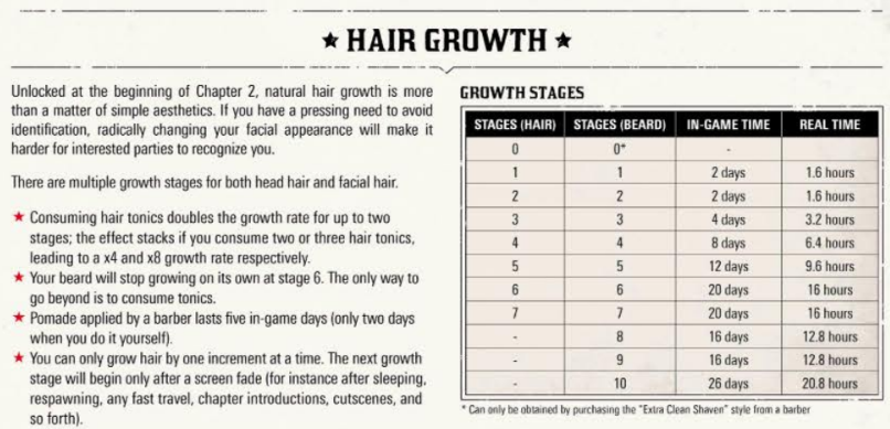 Hair Growth Length Chart