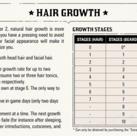 Hair Growth Red Dead Wiki Fandom