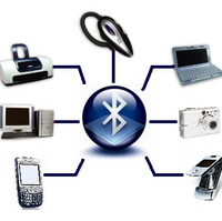Personal Area Network