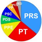 147px-EP 2009 PIE