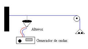 Estacionaria
