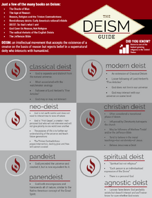 deism types different religion outline general