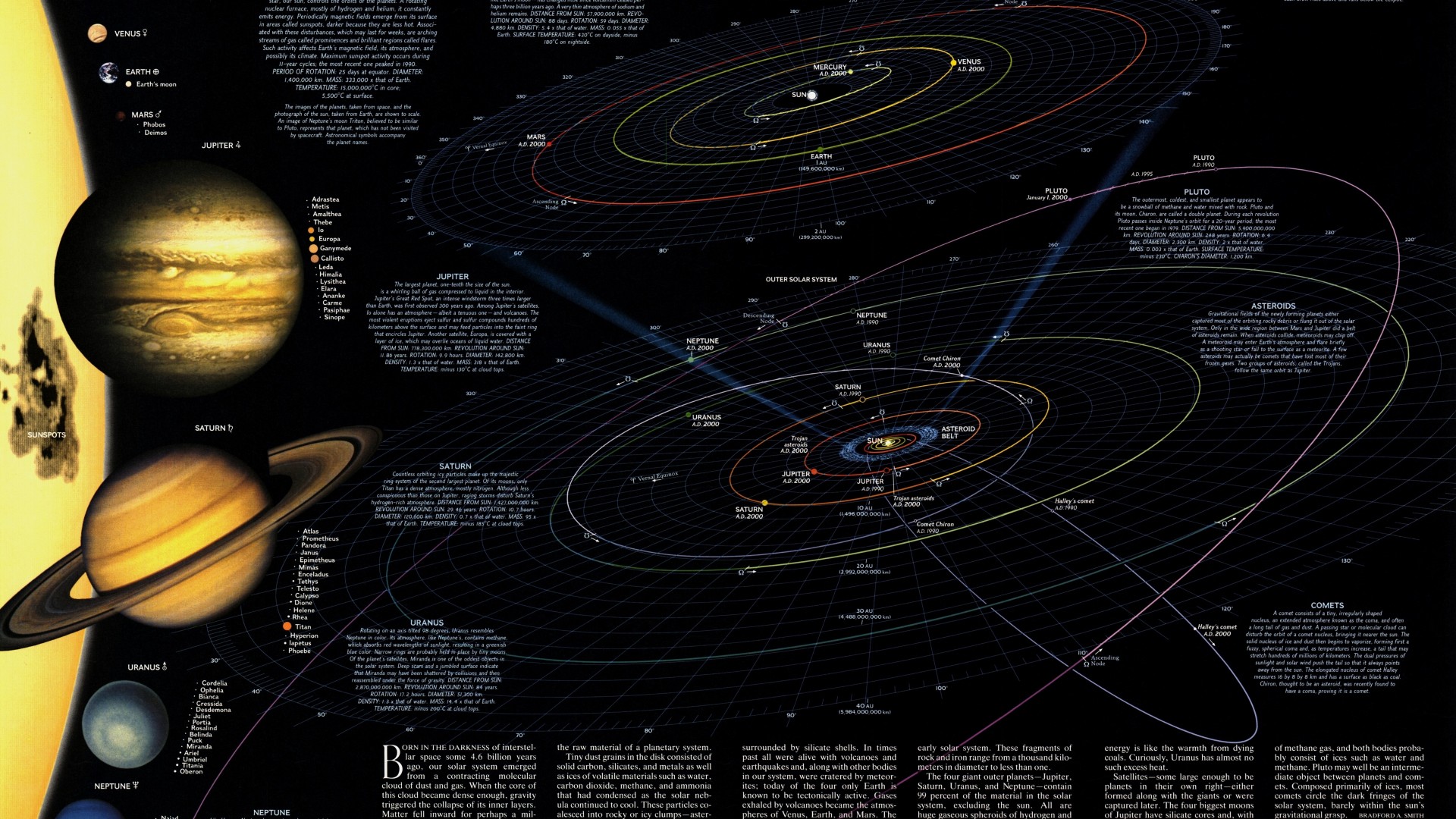 skychart future skychart future