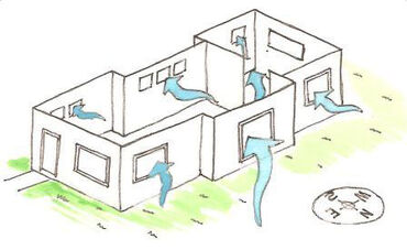 Design-ventilation