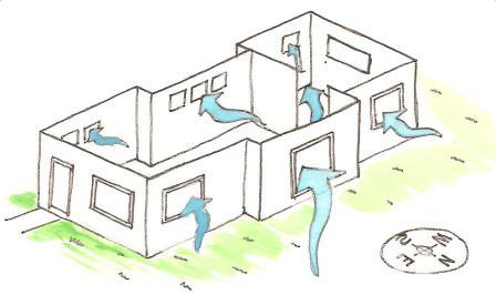 air ventilation flow window windows circulate system drawing circulation doors through placement homes