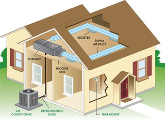 Central Air Conditioning Renopedia Wiki Fandom