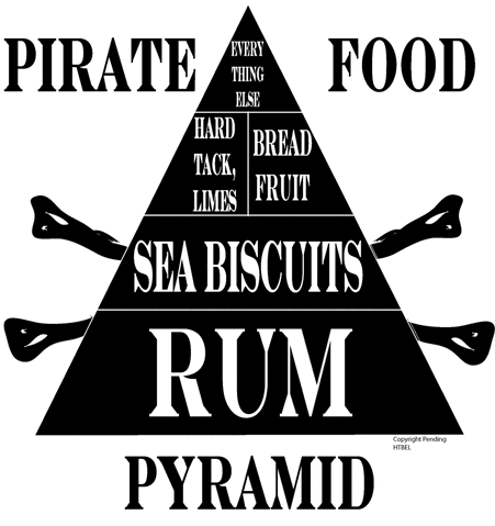 File:PirateFoodPyramid.gif