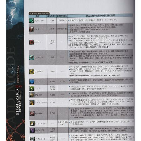 Coat Of Armor Resident Evil Wiki Fandom