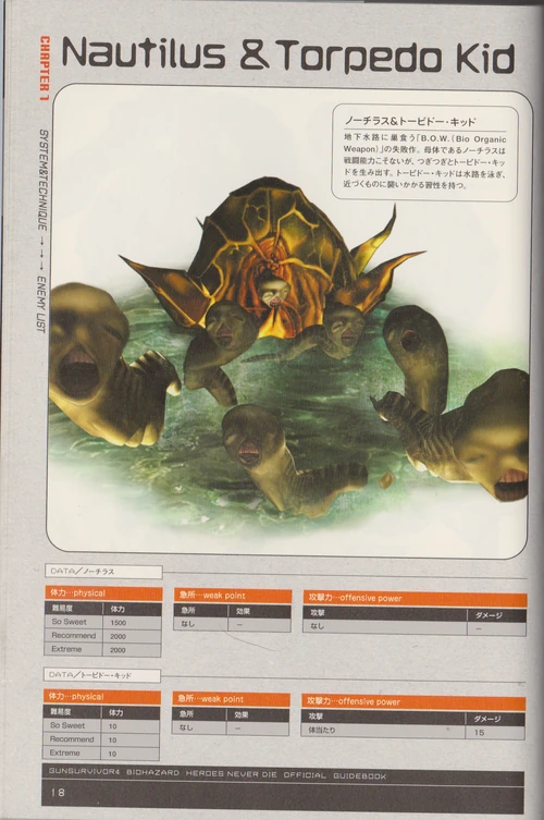 Info dump - Gun Survivor 4 Biohazard Official Guidebook | Fandom