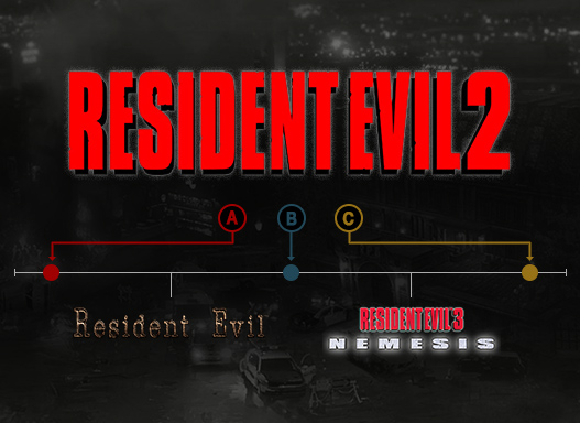 Resident Evil 2 ve Resident Evil 3 zaman çizelgesi