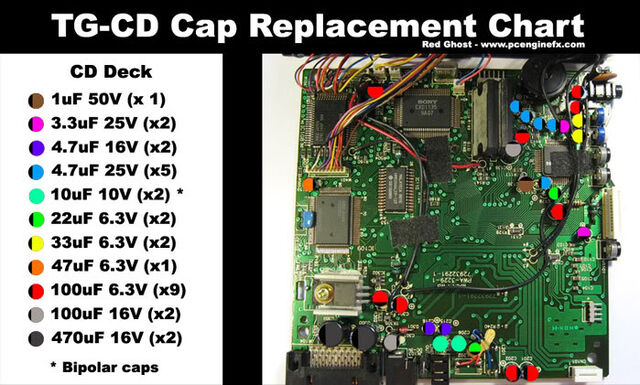 File:TGCDCapChart2.jpg