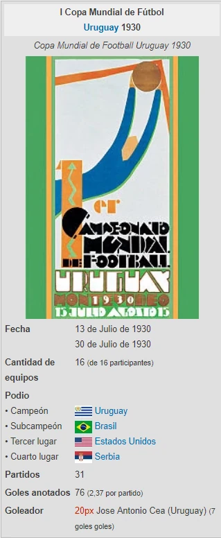 Mundial De Uruguay 1930 Revenge History Wiki Fandom