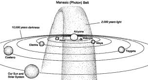 1photonbelt2