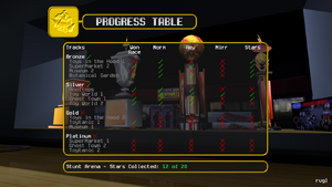 Progress table