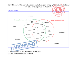 Subcategory example