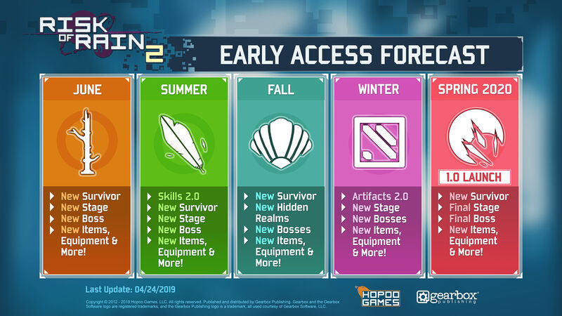 Ror forecast