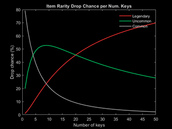 Risk Of Rain 2 Rusted Key - Meme Pict