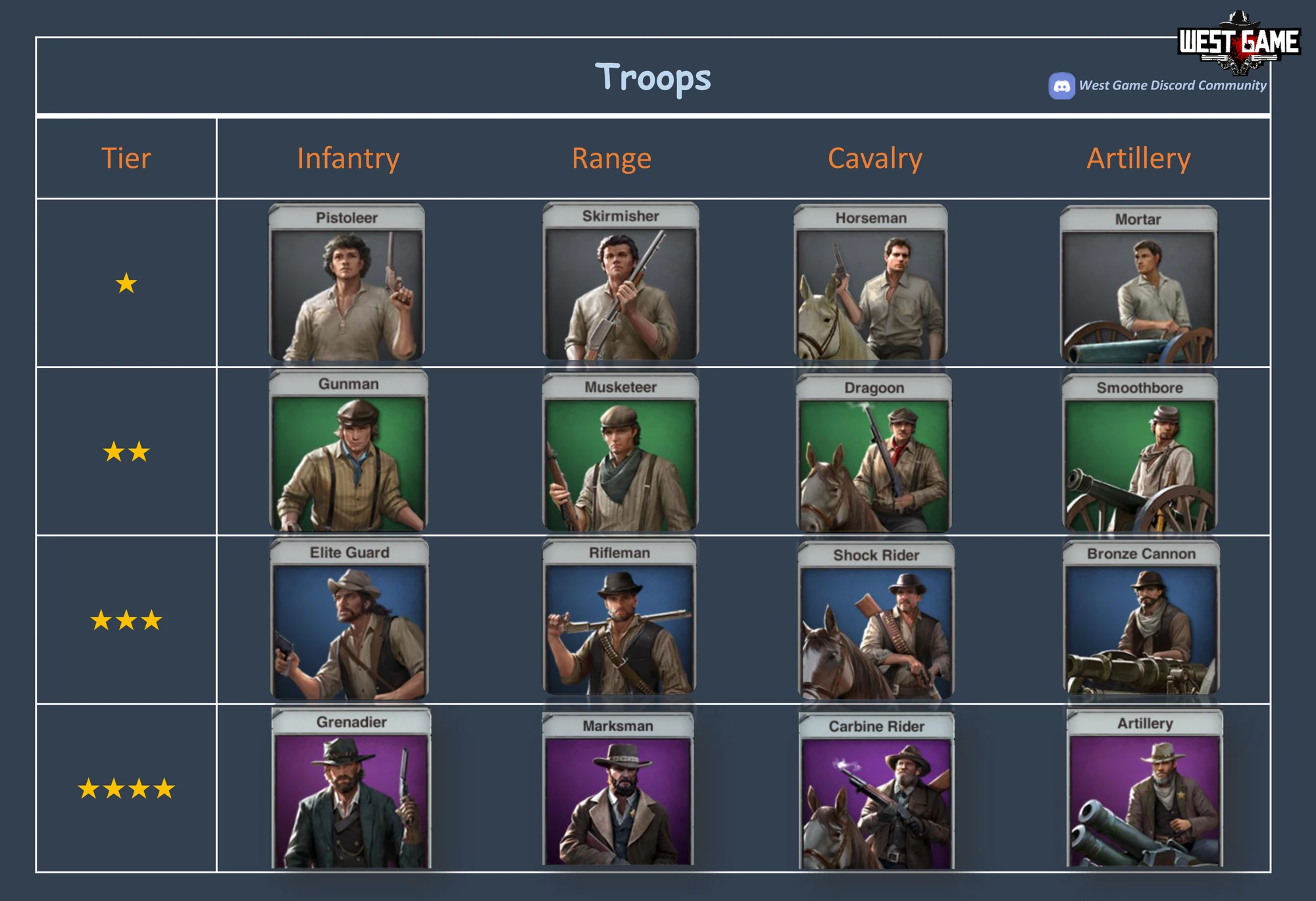 Troops And Tiers West Game Wiki Fandom troops-and-tiers-west-game-wiki-fandom