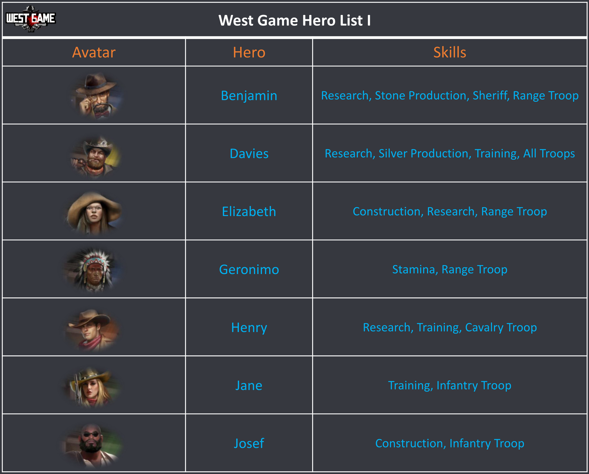 Heroes West Game Wiki Fandom