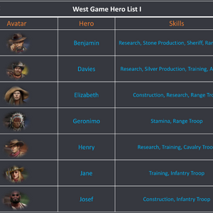 Heroes West Game Wiki Fandom