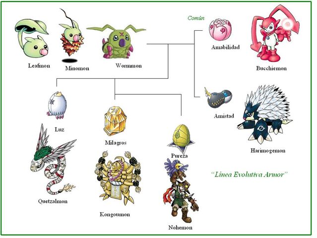 Archivo:Leafmon Armor.jpg