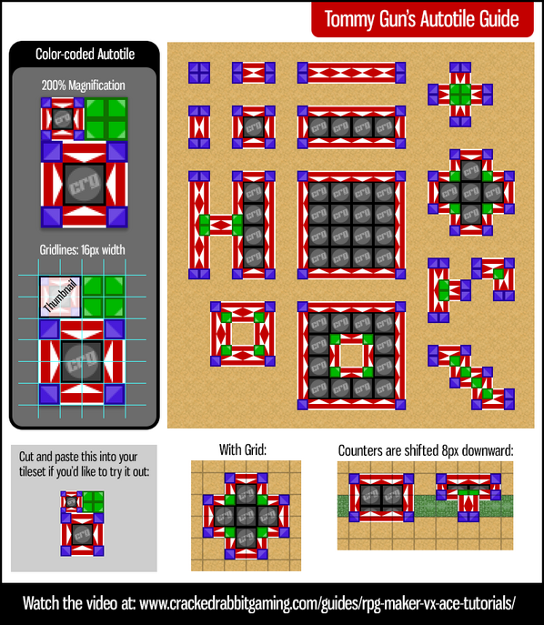 CRG-color-coded-autotile-diagram