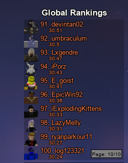 Old Roblox Leaderboard