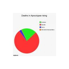 hack for roblox apocalypse rising 2019 Apocalypse Rising Memes Roblox Apocalypse Rising Wiki Fandom