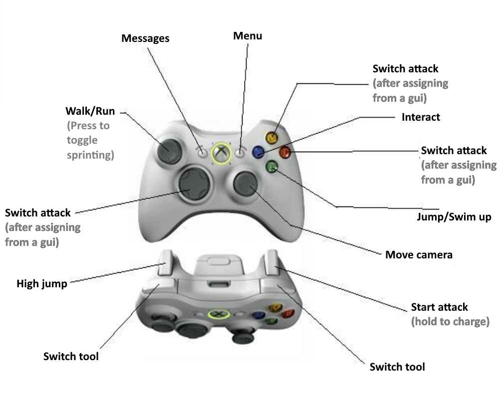 how to use xbox 360 controller for sonic adventure 2 battle on steam