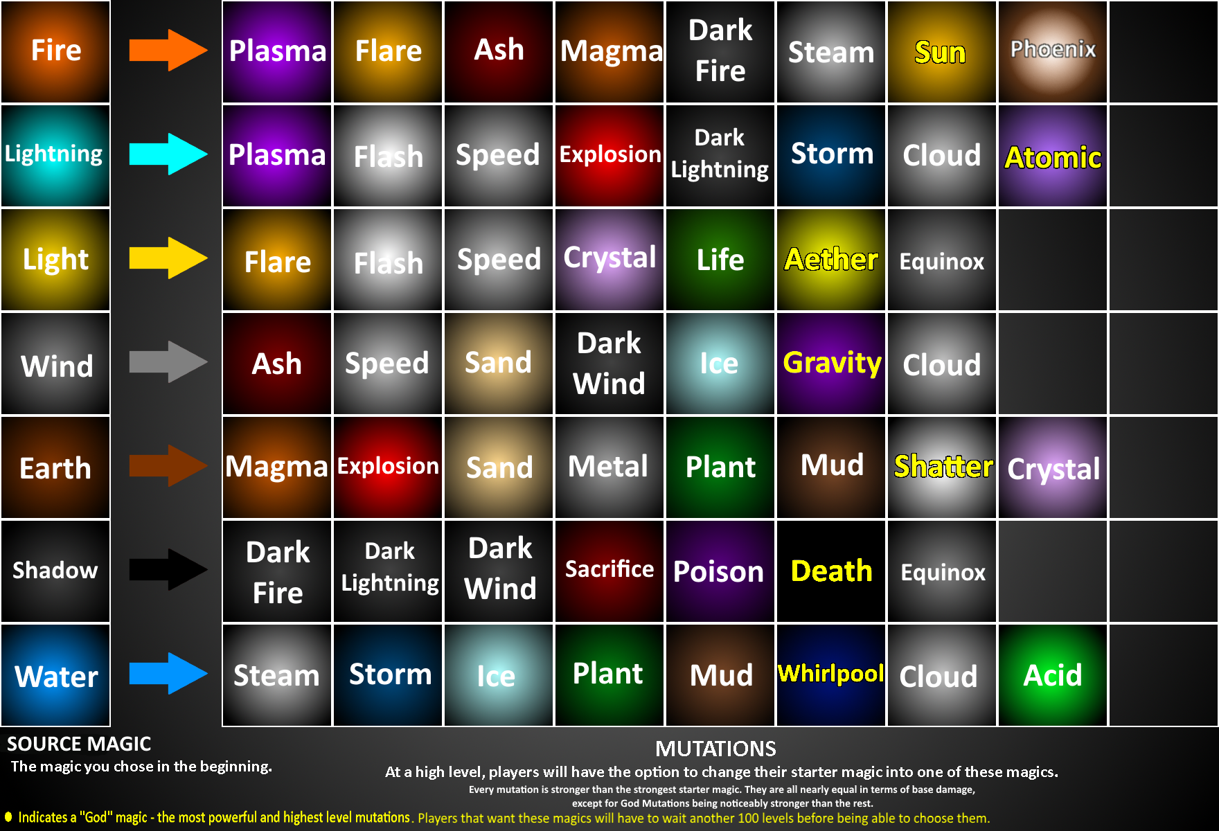 Third Mind Magics Mutations Arcane Reborn Wiki Fandom - arcane reborn roblox best magic