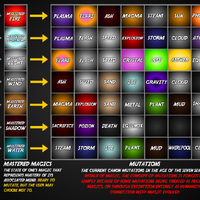 Mutations Arcane Reborn Wiki Fandom