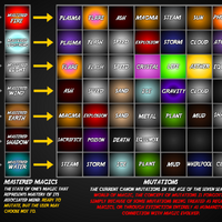 Arcane Reborn Mutation Chart