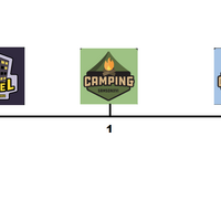 Timeline Of Camping Roblox Camping Wiki Fandom
