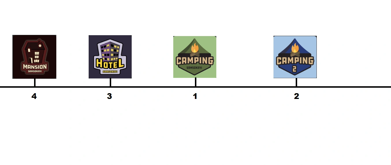 Timeline of Camping ROBLOX Camping Wiki Fandom