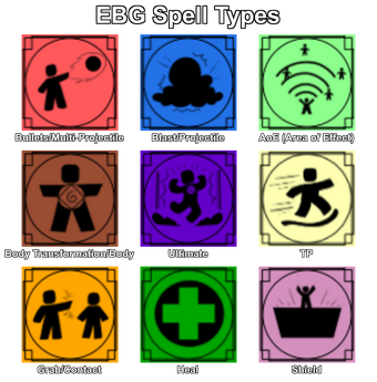 roblox spells Spells Roblox Elemental Battlegrounds Wiki Fandom