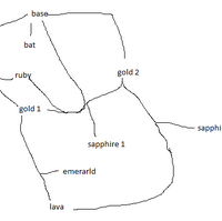 Map Of Minnow Roblox Explorer Simulator Wiki Fandom
