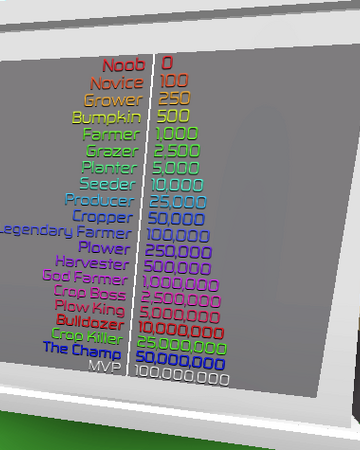 Codes For God Simulator Roblox Wiki Codes For God Simulator Roblox Wiki