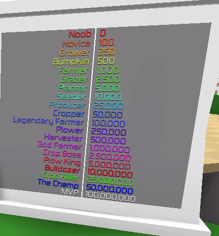 Roblox Images Of Ranks