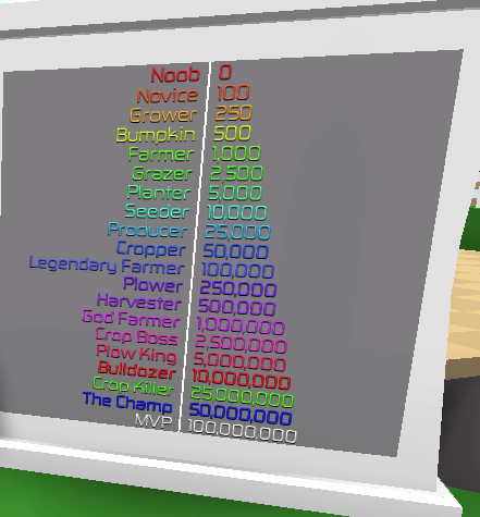 How to add ranks in roblox games