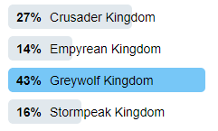 Greywolf Kingdom Roblox Medieval Warfare Reforged Wiki Fandom