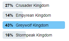 Greywolf Kingdom Roblox Medieval Warfare Reforged Wiki Fandom - greywolf kingdom roblox medieval warfare reforged wiki easy anti cheat fortnite error 30007 fortnite