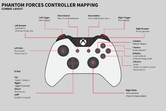 Controls Phantom Forces Wiki Fandom - how to play roblox with a ps4 controller on laptop