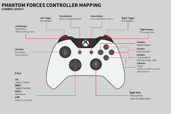 How To Play Roblox With A Ps4 Controller 2020 Pc