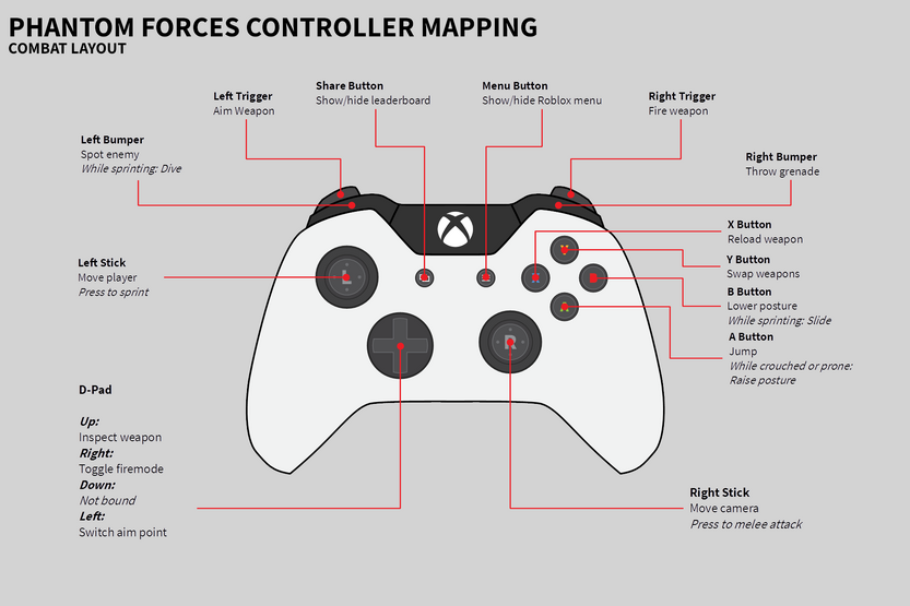 roblox phantom forces controls cursor aim fandom wiki controller layout cheats pf keyboard mouse sprint wikia