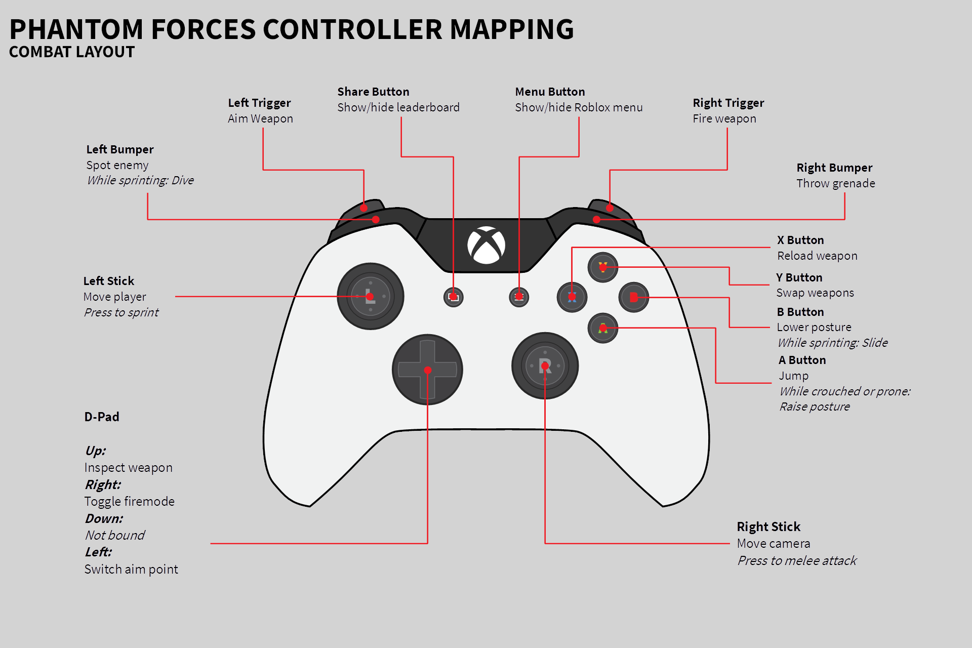 Controls Phantom Forces Wiki Fandom - star wars rpg roblox controls