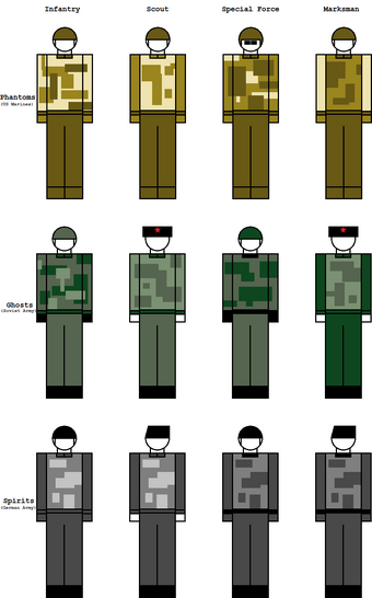User Blog Linearequation Idea Factions Of Phantom Forces
