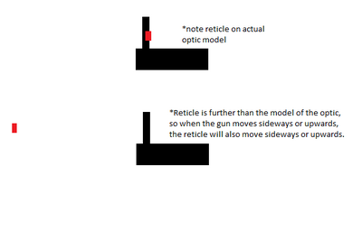 Bullet Hell Roblox Crosshair