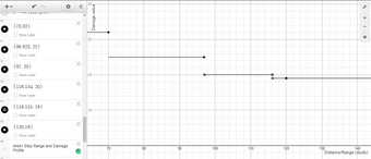 Roblox Popularity Graph